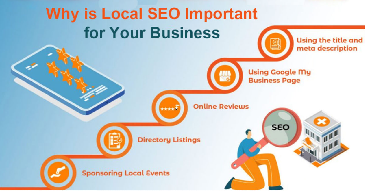 What is Local SEO_