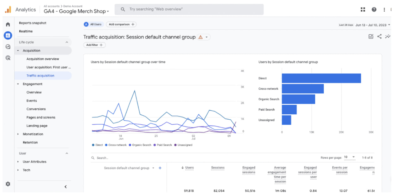 Average Session Duration