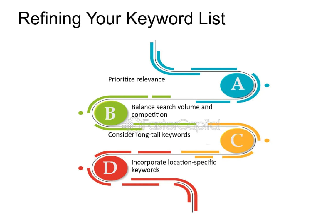 Keyword Refinement