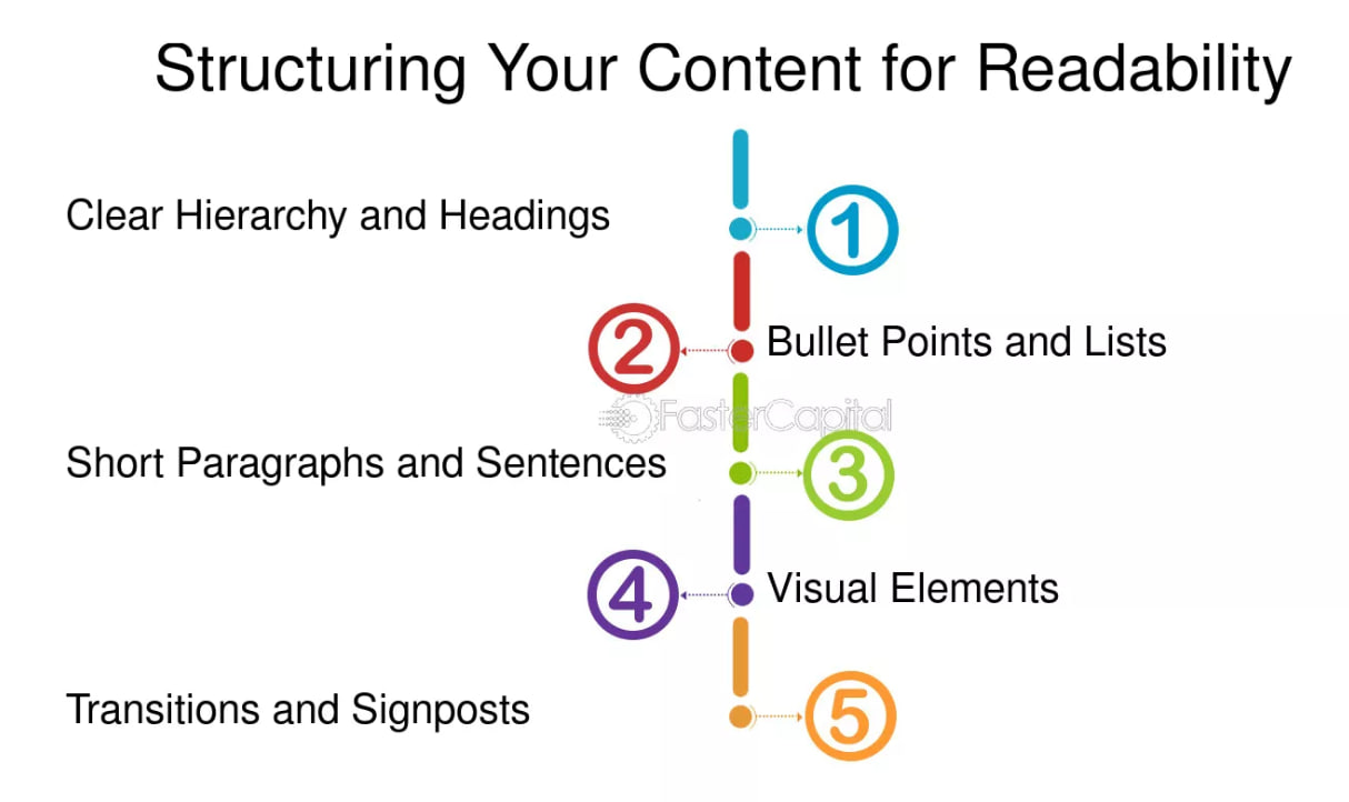 Readability & Structure